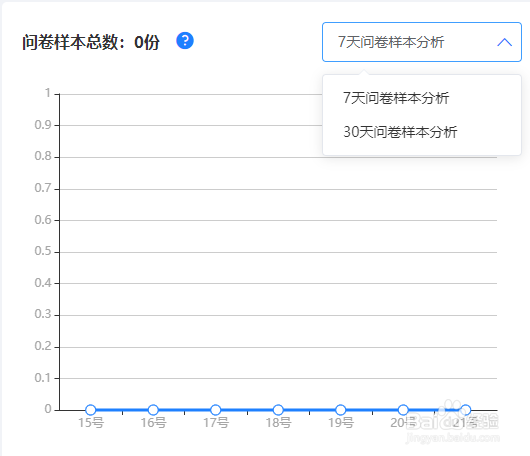 如何利用快考题查看数据分析？
