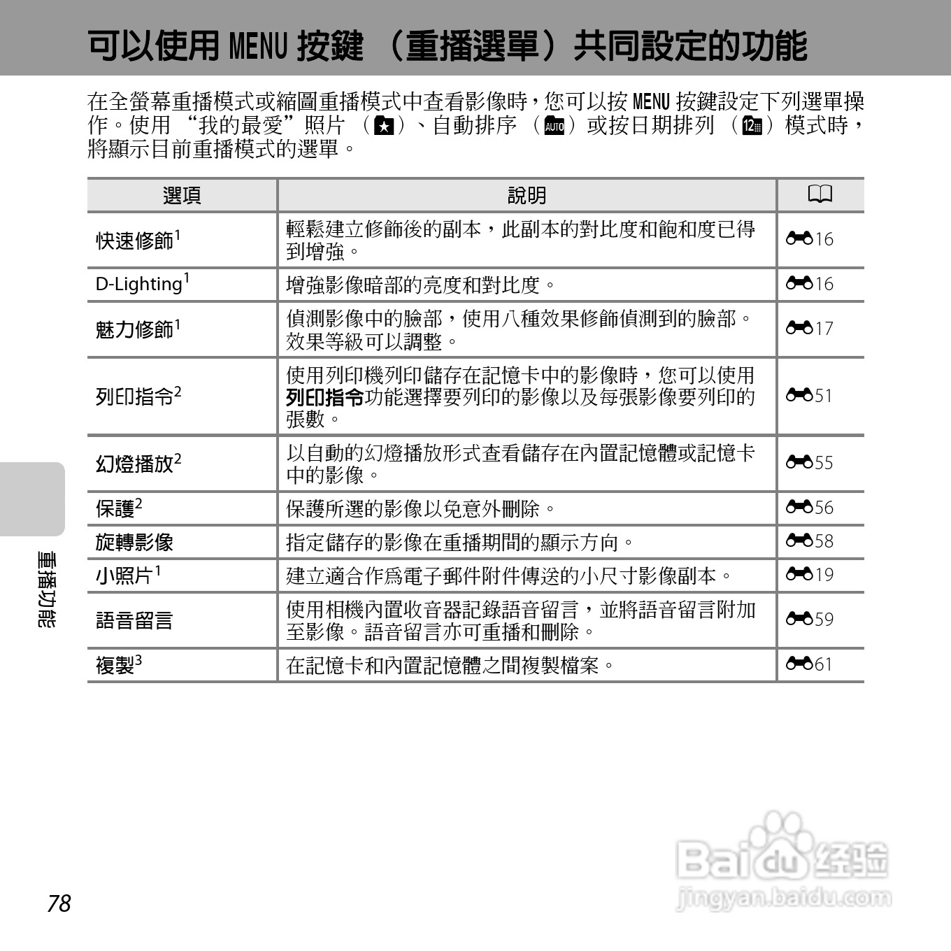 尼康COOLPIX S3500数码相机说明书:[10]