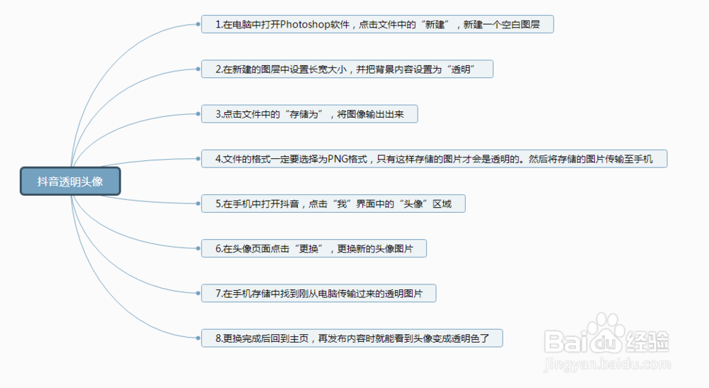 抖音如何设置透明头像