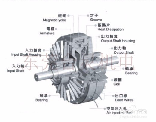 磁粉离合器工作原理