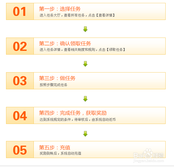 如何快速赚晋江币