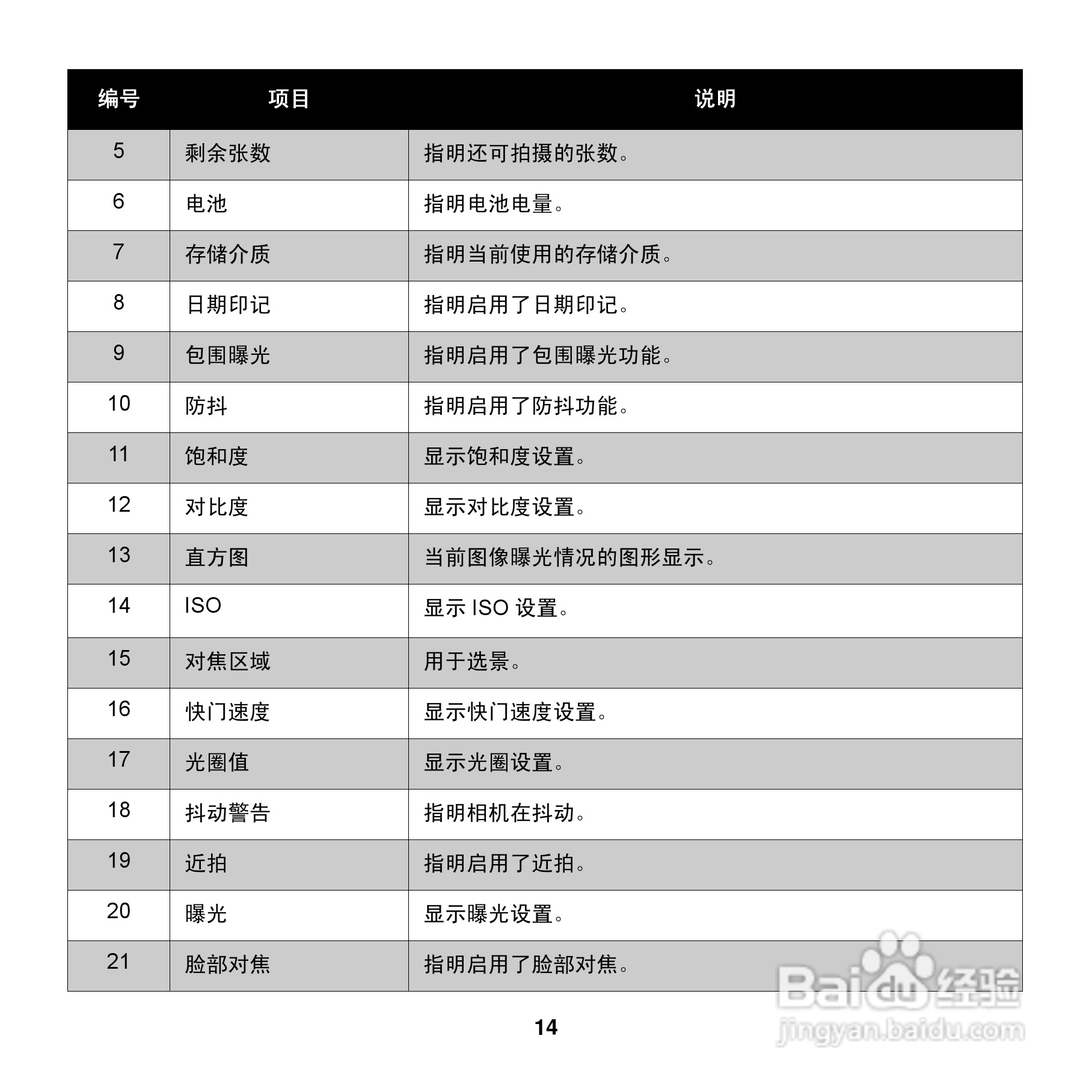 爱克发AgfaPhoto OPTIMA 100数码相机使用说明书:[2]