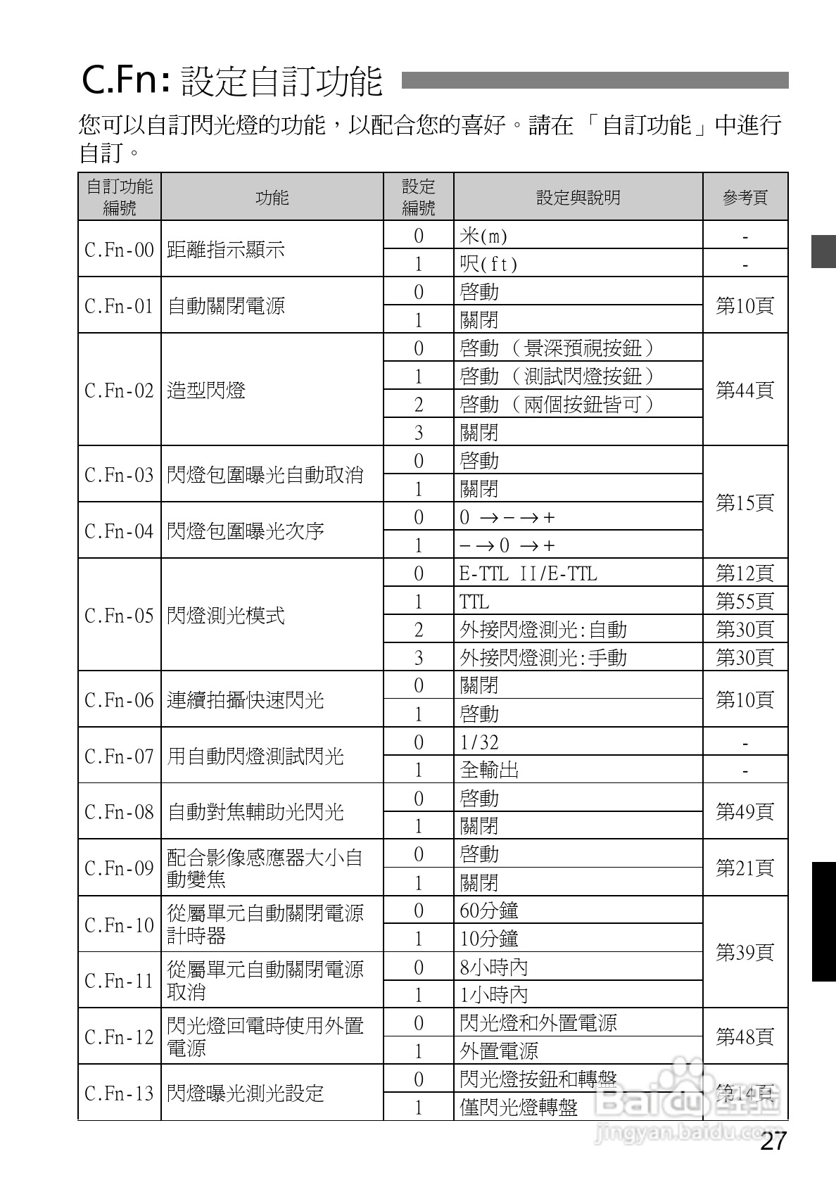 Canon 580EXII闪光灯使用说明书:[15]