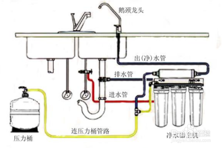 净水器水管安装示意图图片