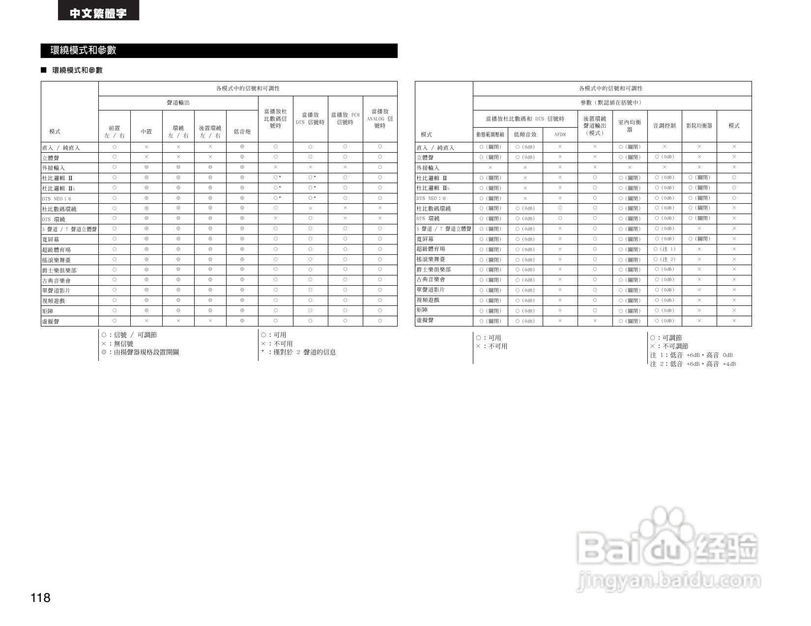 DENON AVR-2805收音环绕扩音机操作说明书:[6]