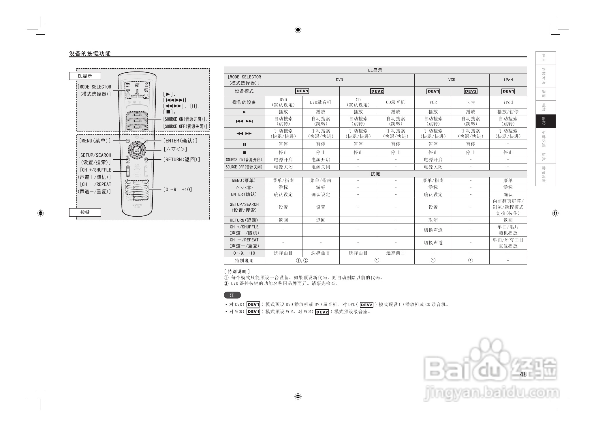 DENON AVC-2808环绕音效扩大机说明书:[3]
