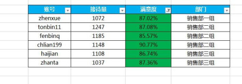 excel2016如何根据单元格背景颜色进行筛选?