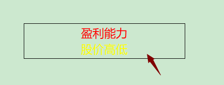 市盈率怎么计算