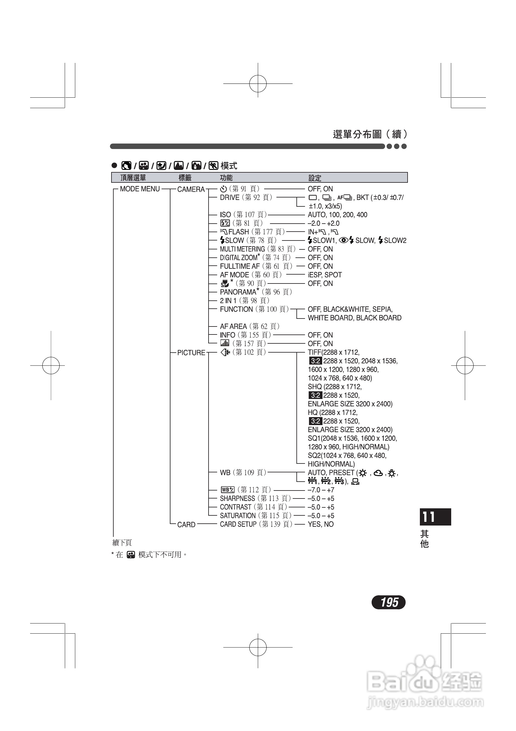 OLYMPUS数码照相机C-4000ZOOM使用说明书:[20]
