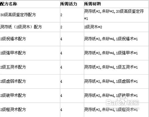 神仙传符咒技能配方攻略
