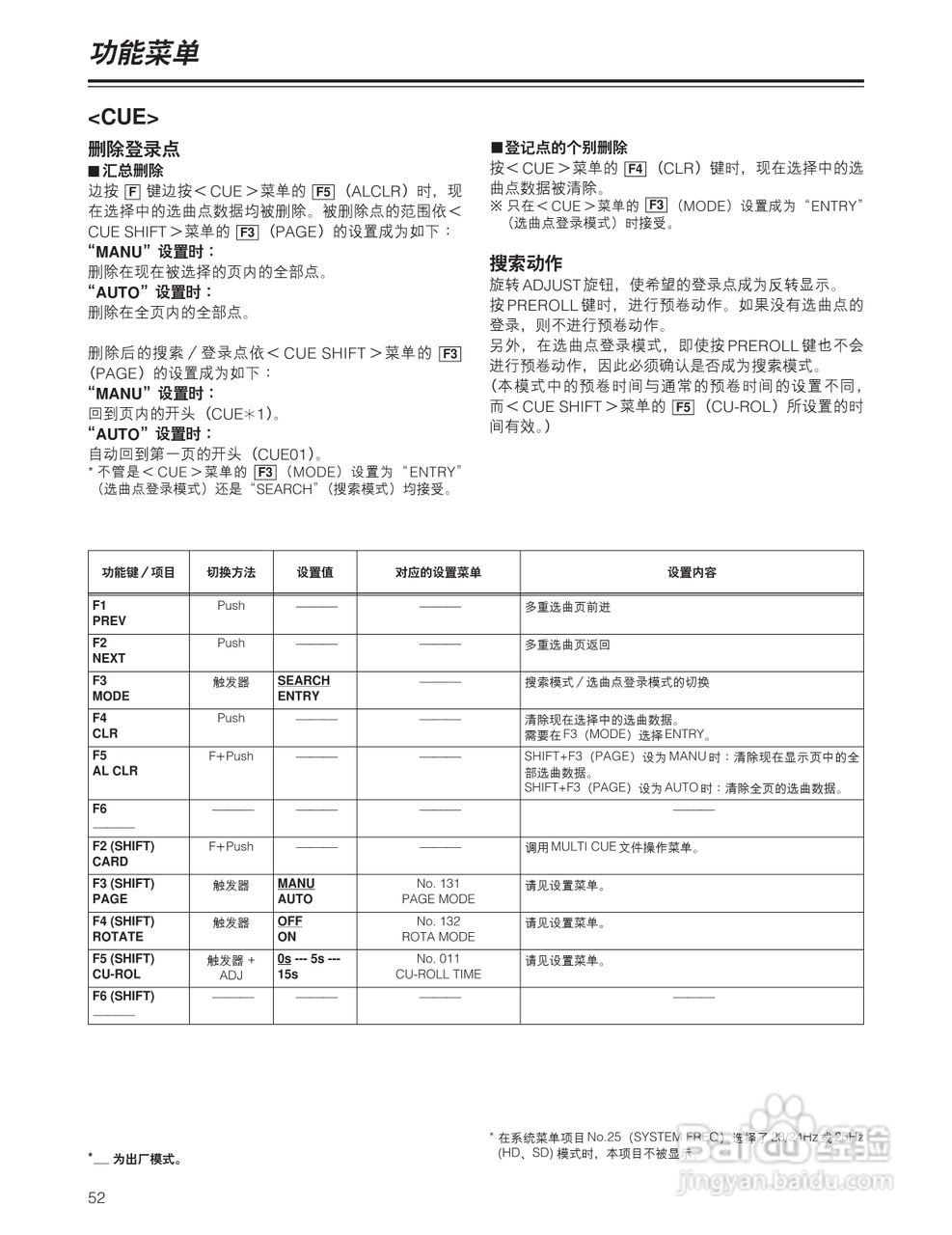 松下 HD1700广播级数字录像机操作手册:[6]