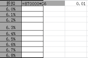 EXCEL怎样进行数据模拟分析