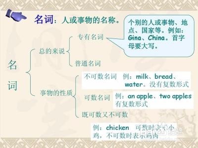 表示