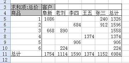 wps如何做数据透视图
