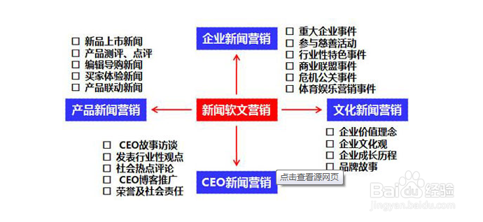 软文营销的特点