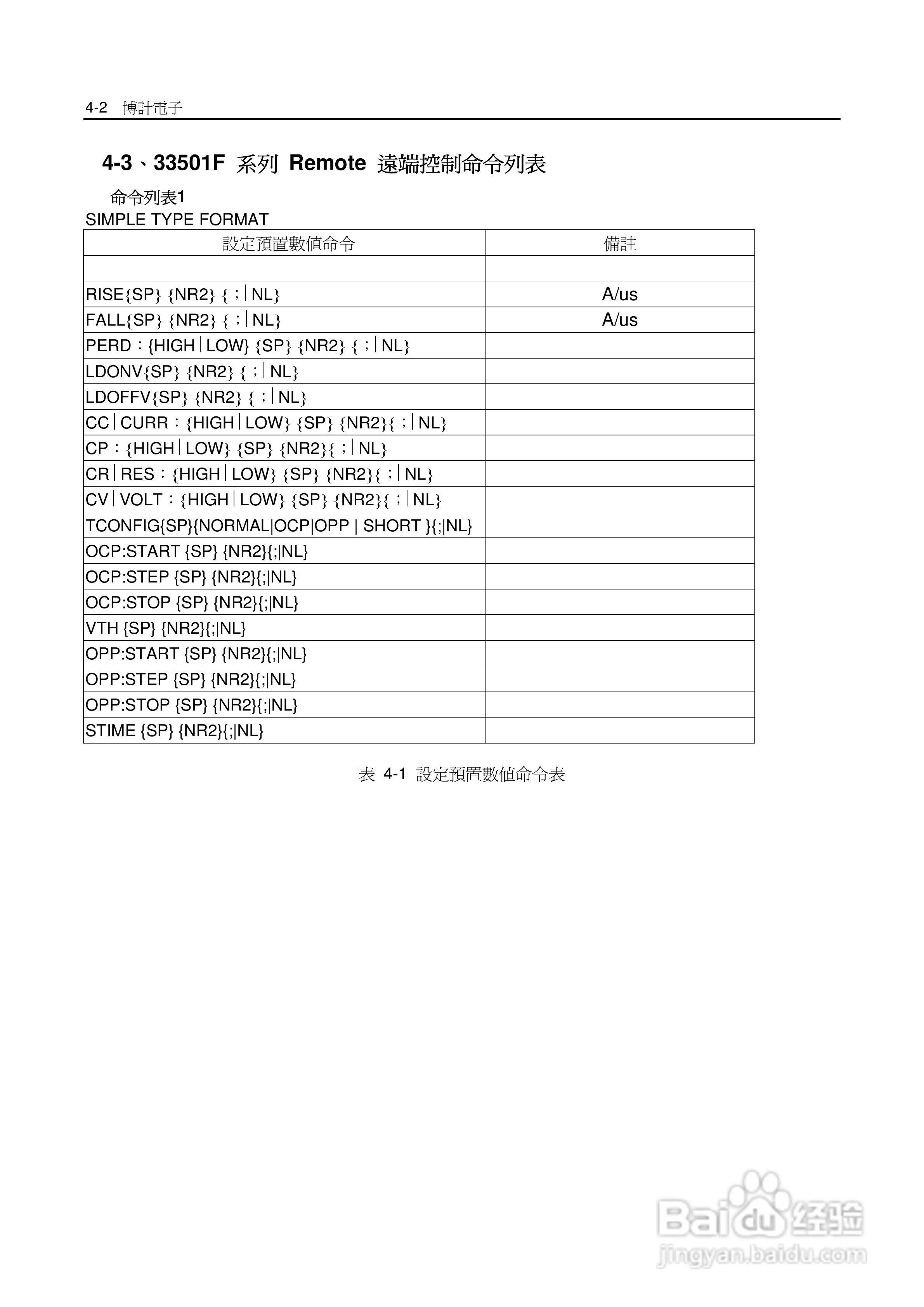33542F高功率电子负载操作手册:[8]