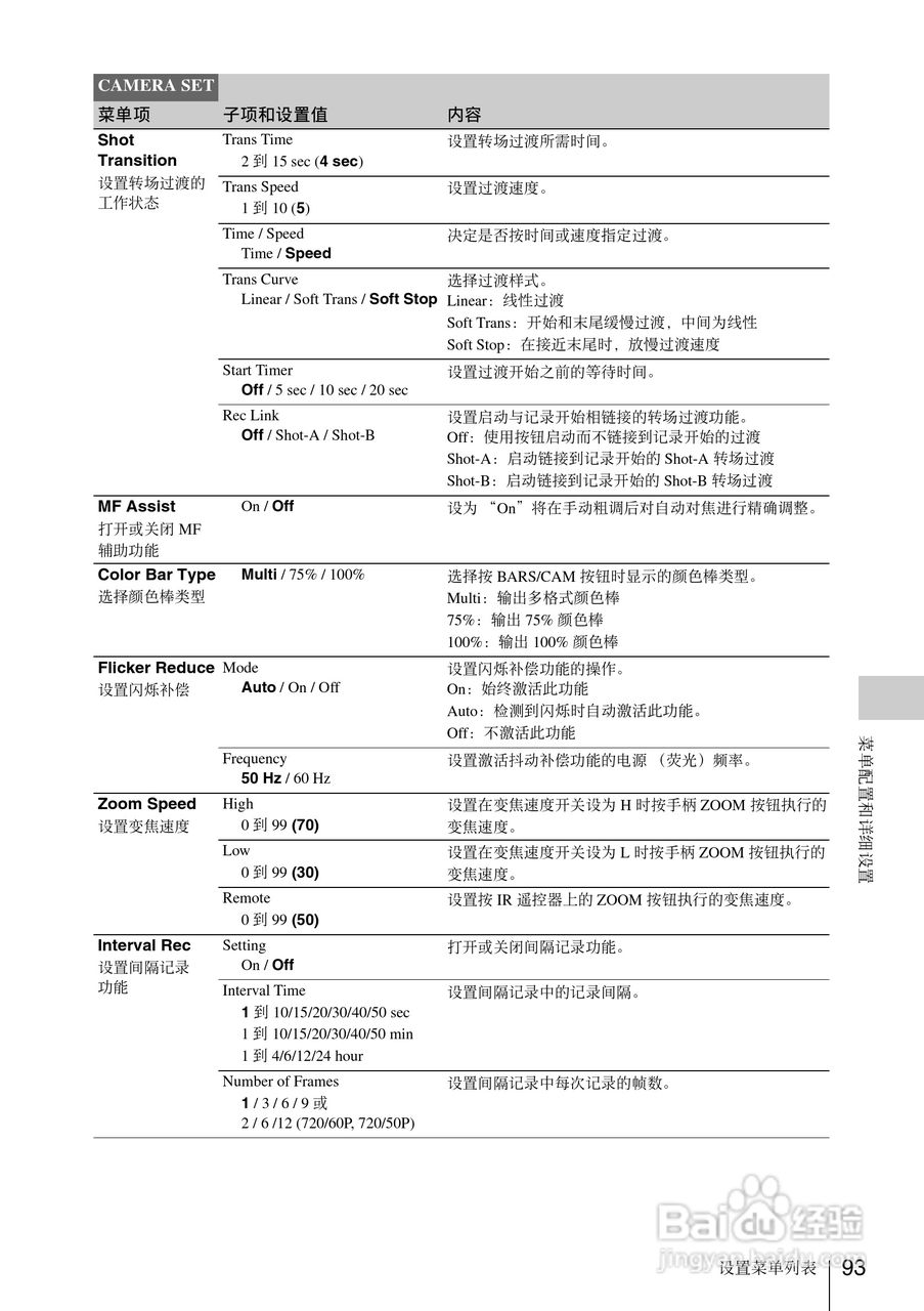 索尼PMW-EX1数码摄像机使用说明书:[10]