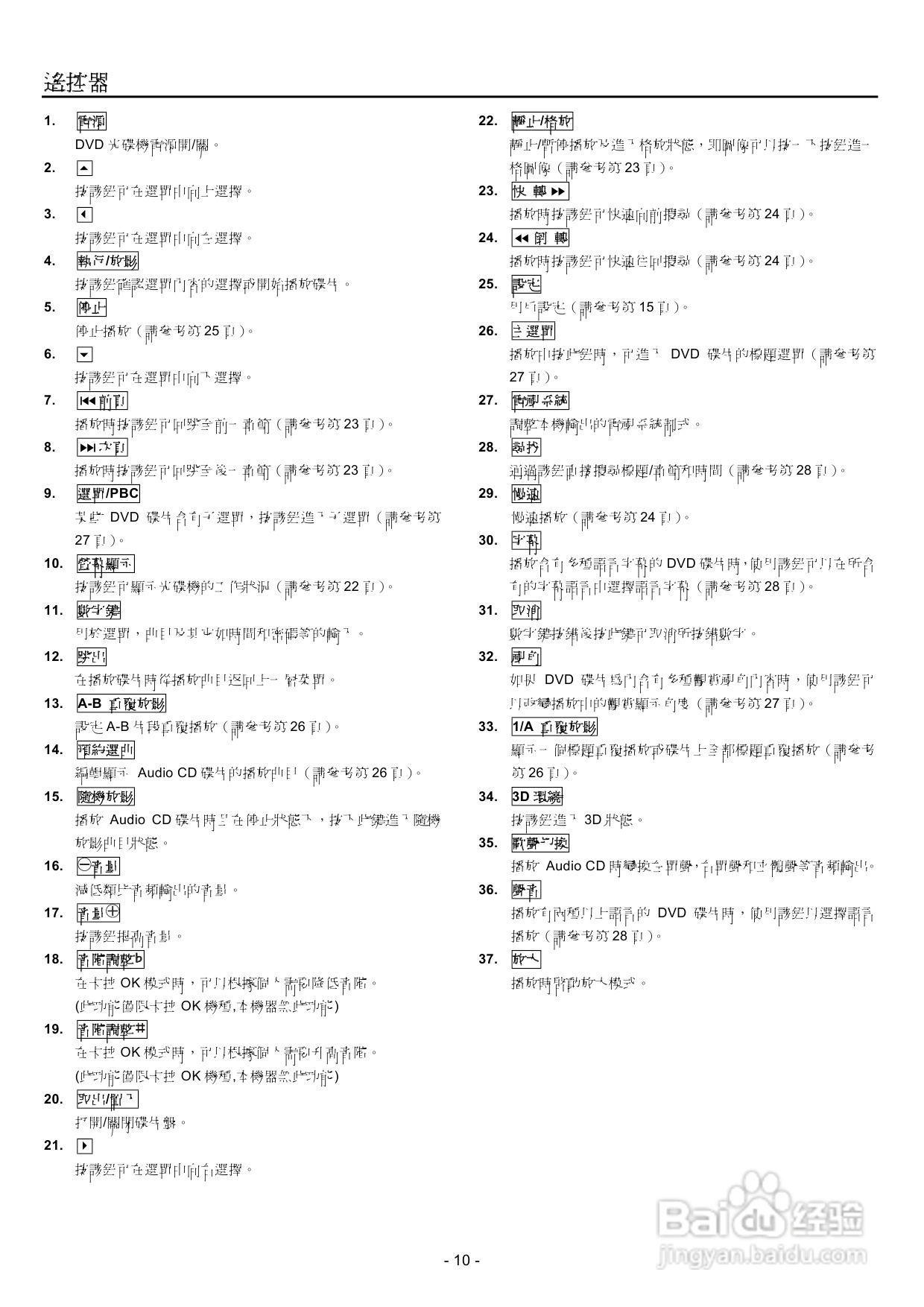 声宝DV-T68型DVD播放机说明书:[1]