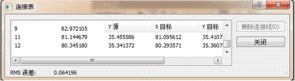 Arcgis地图制图输出