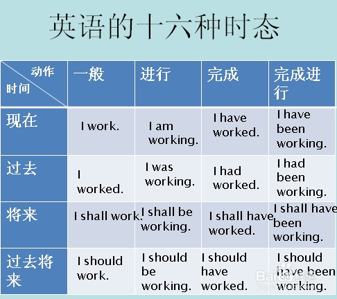 提高英语成绩——初中篇