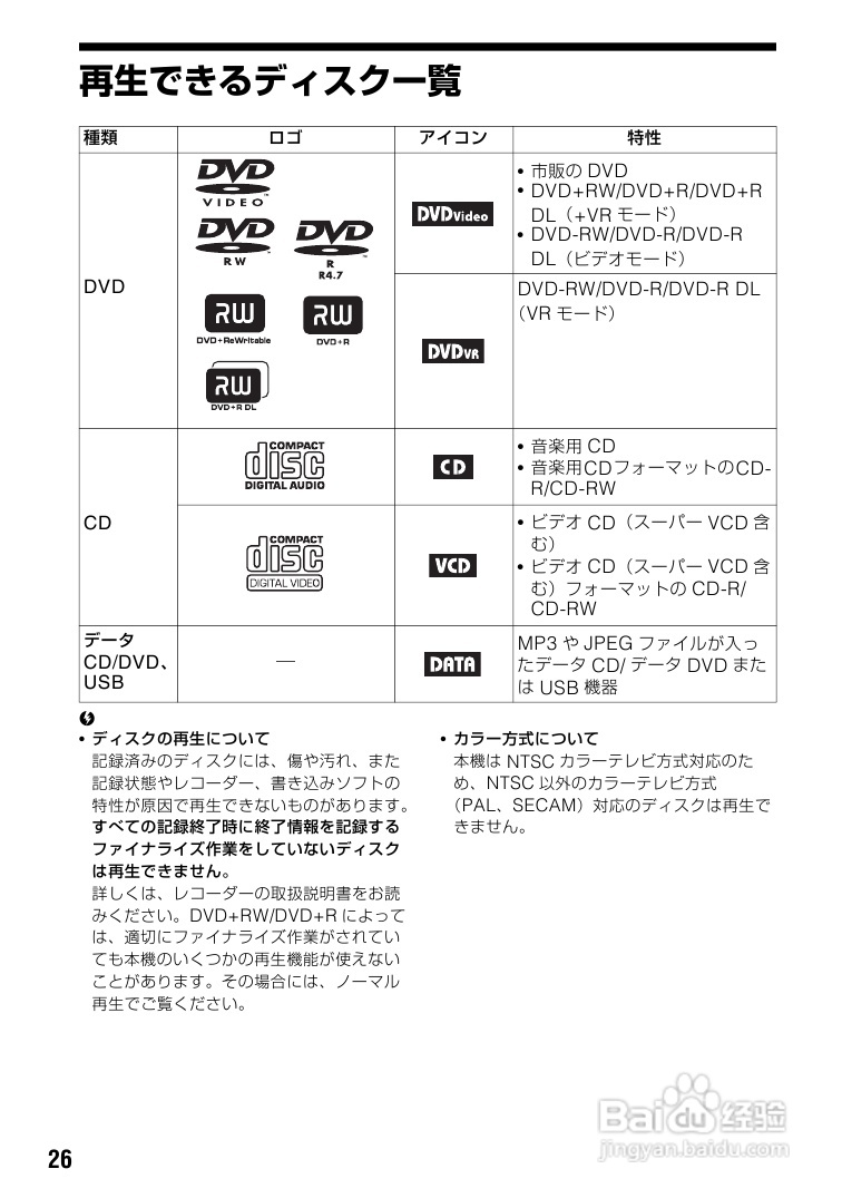 SONY DVP-FX730便携式DVD播放机说明书:[2]