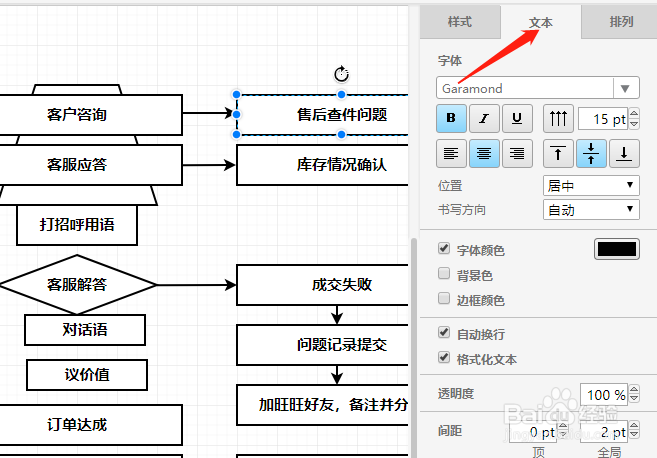 电商运营流程图模板分享以及绘制方法总结