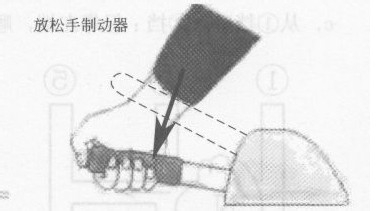 汽车驾驶之场地：[25]驻车制动器操作机构