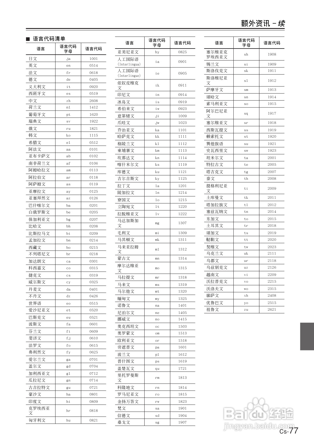 ONKYO DR-UN7DVD接收机说明书:[4]