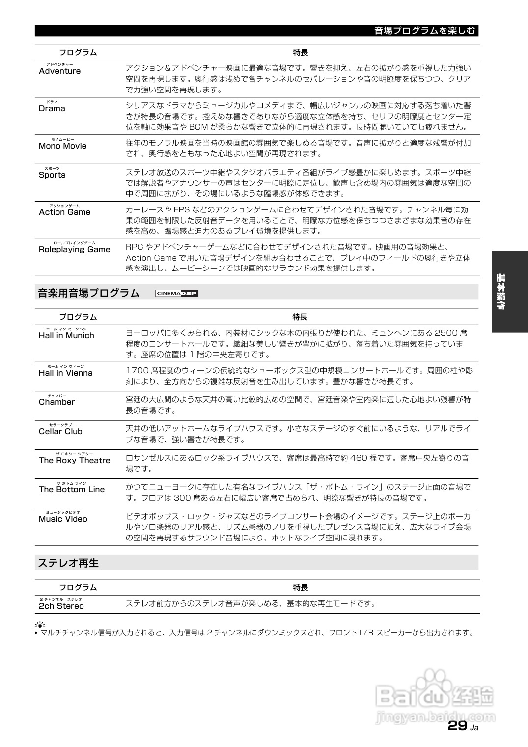 YAMAHA AX-V465功放说明书:[2]