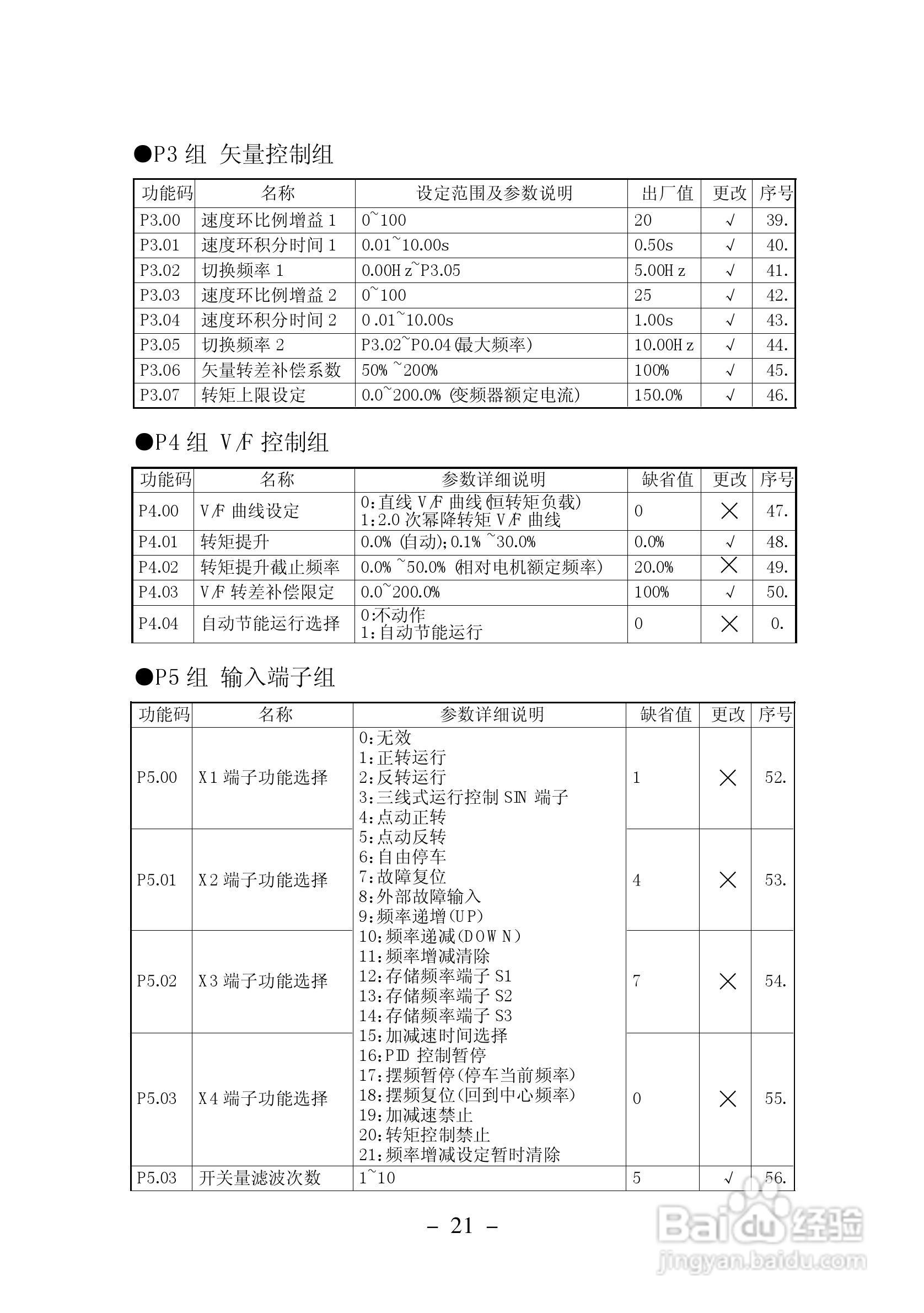 加信JX300-4T900G变频器用户手册:[3]