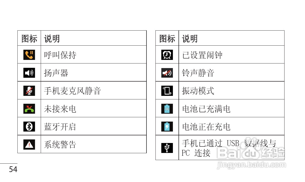 LG P880手机使用说明书:[6]