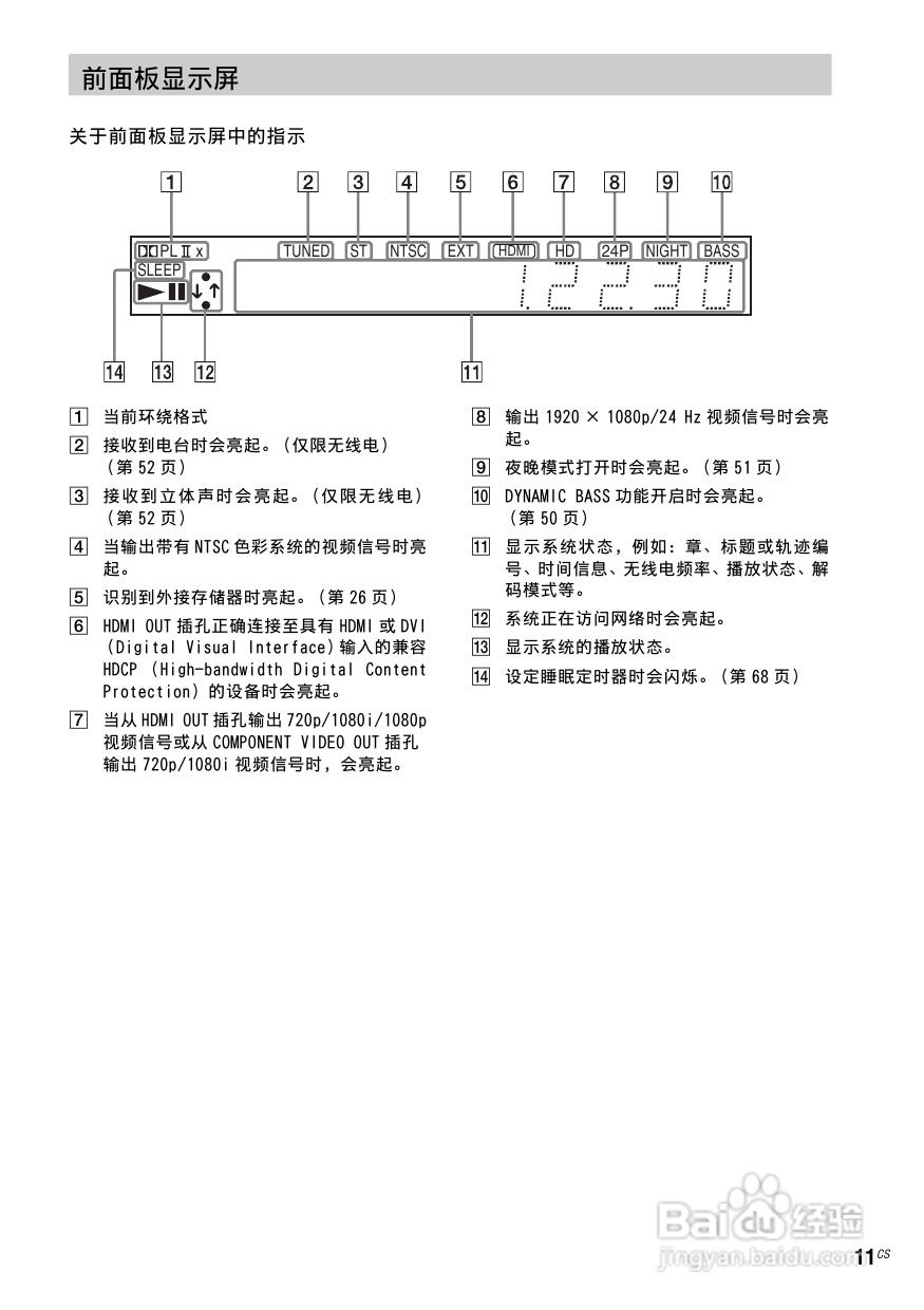 索尼BDV-E800W家庭影院使用说明书:[1]