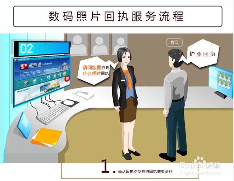 如何在网上快速办理数码照片回执