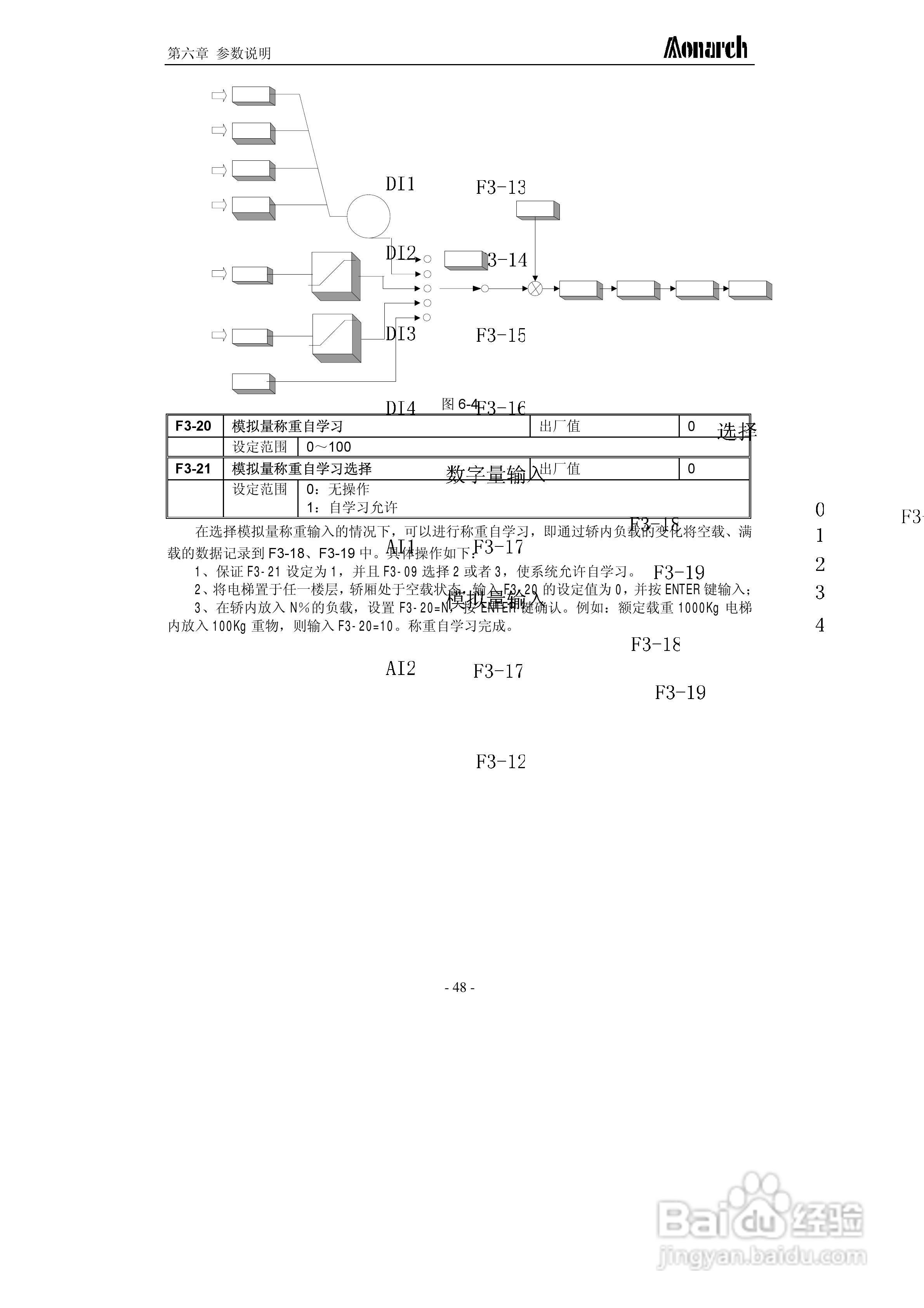 汇川ME320L-4045电梯专用变频器用户手册:[6]
