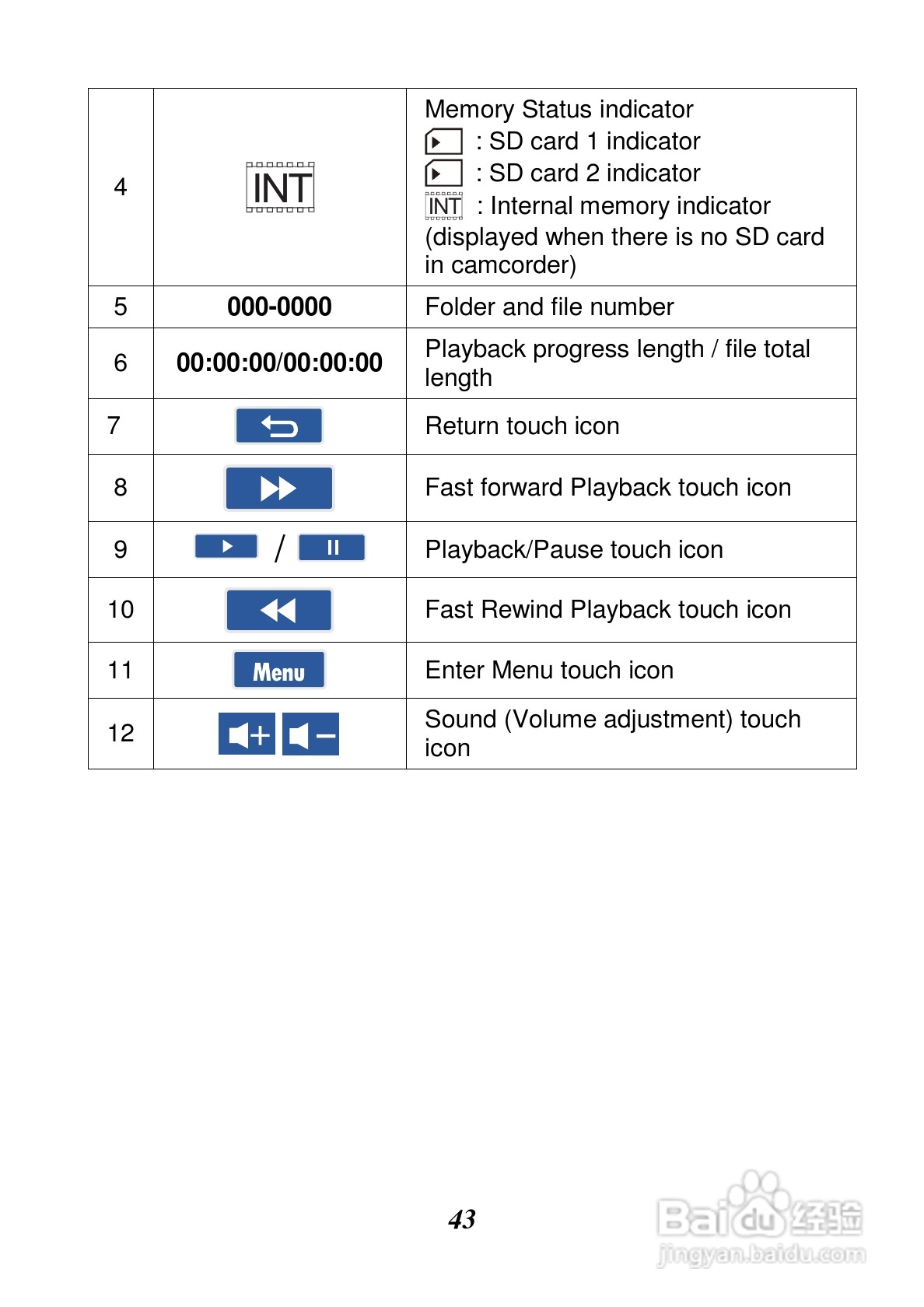 惠普V5061Au数码摄相机使用说明书:[5]