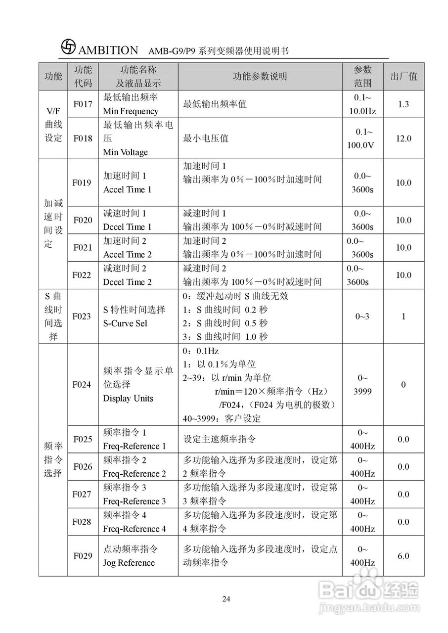 AMBG9/P9系列变频器使用说明书:[3]