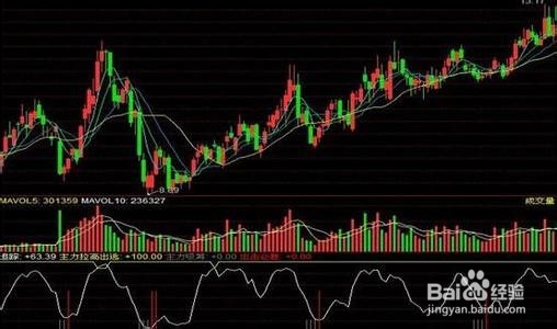 炒股亏钱有没有落入这几个错误