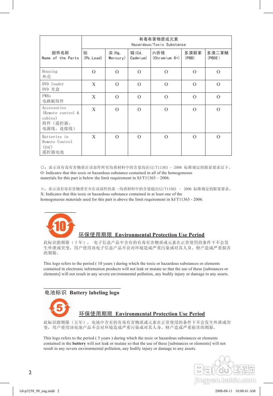 飞利浦DVP3258/98 DVD播放机使用说明书:[1]