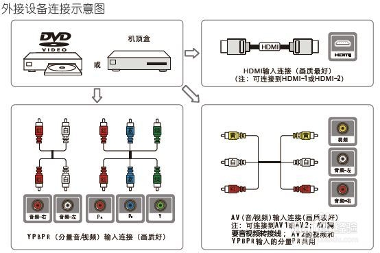 TCL王牌L46E5590A-3D液晶彩电使用说明书：[3]