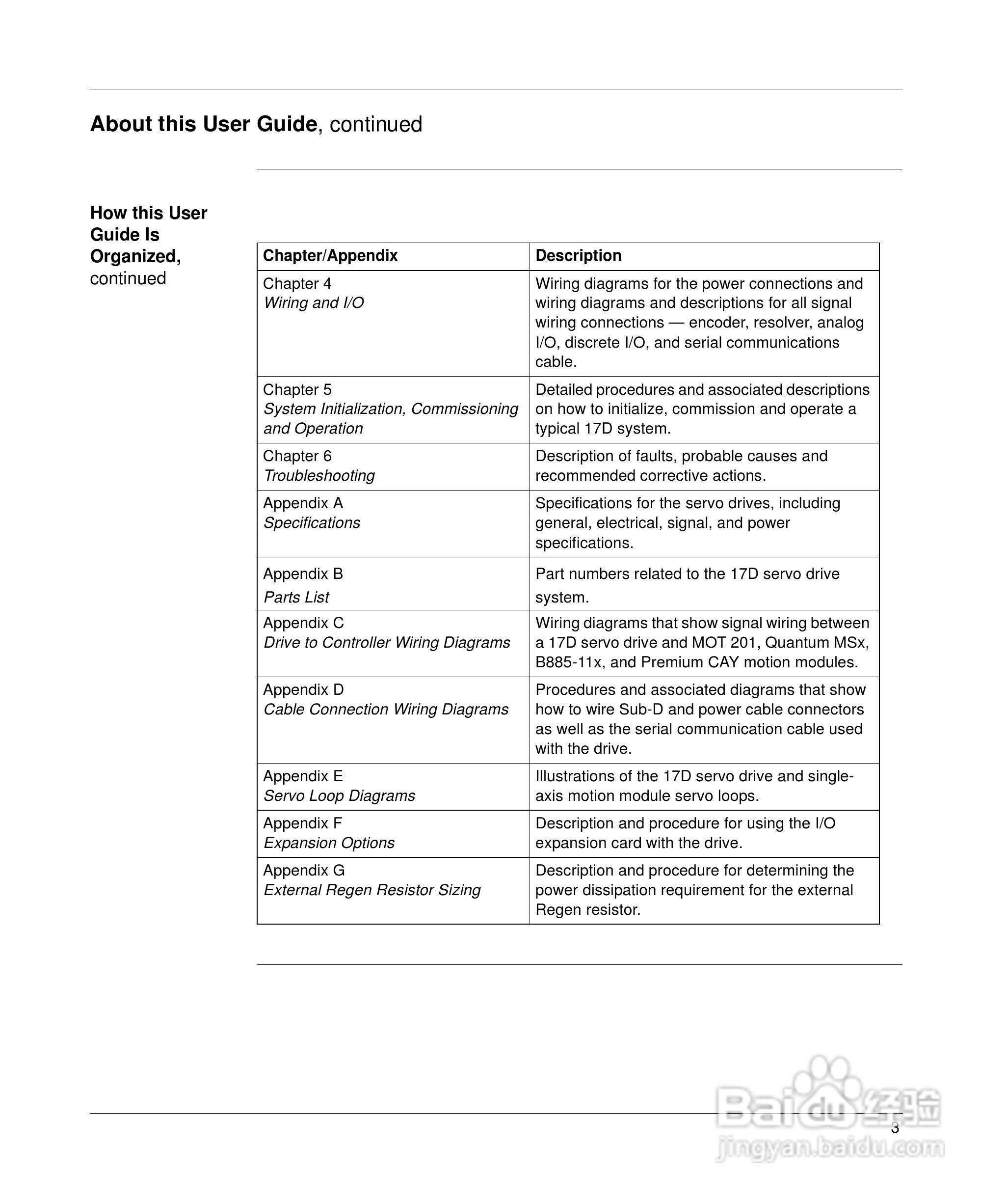 施耐德17D伺服驱动器用户手册:[2]
