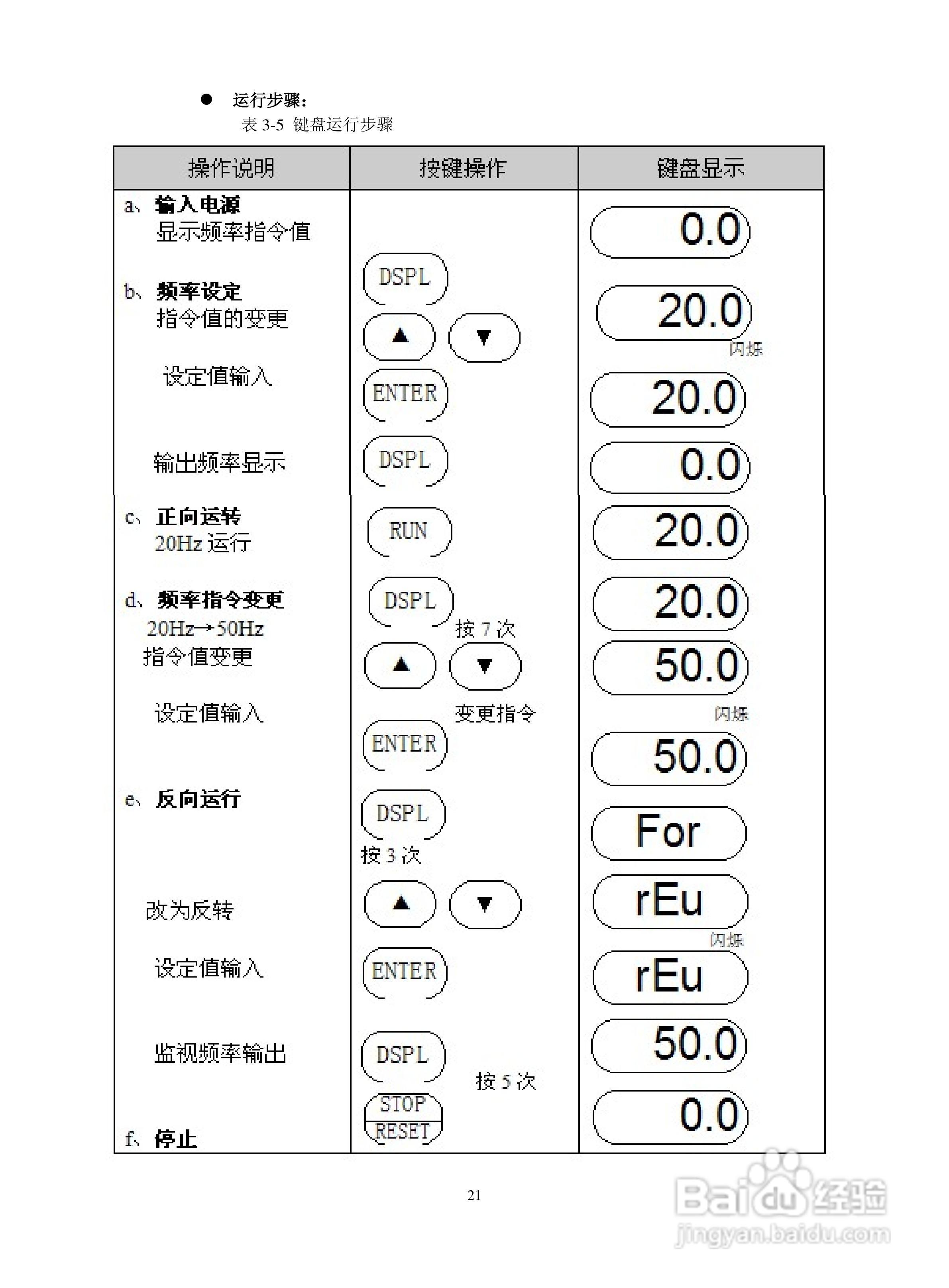 深川SVF2000-560T4变频器说明书:[3]