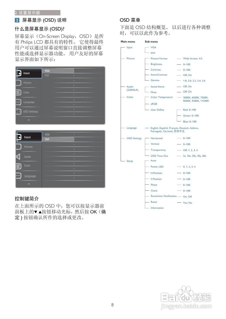 飞利浦220S4LSS/93液晶显示器使用说明书:[1]