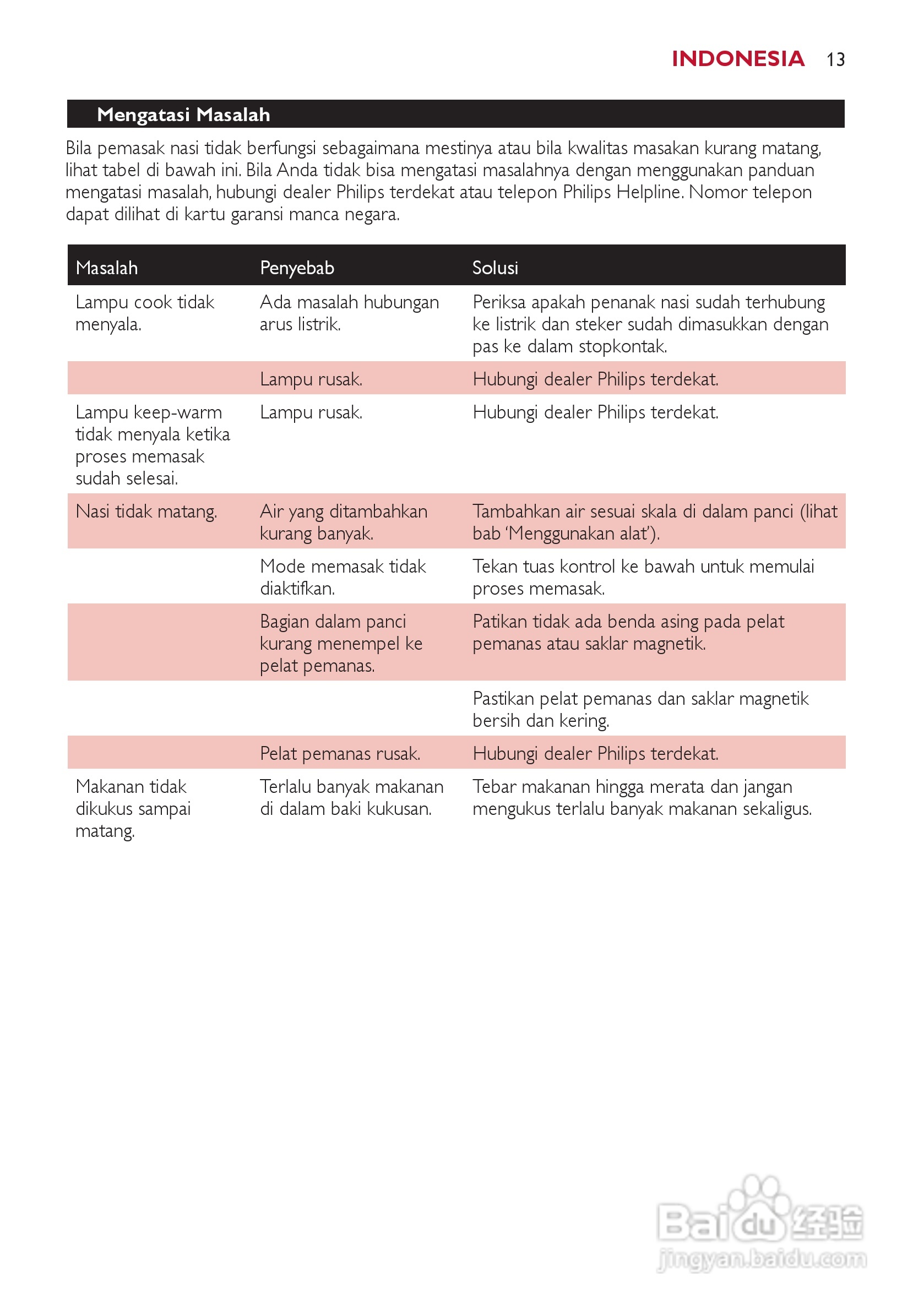 philips HD4702电饭锅说明书:[1]