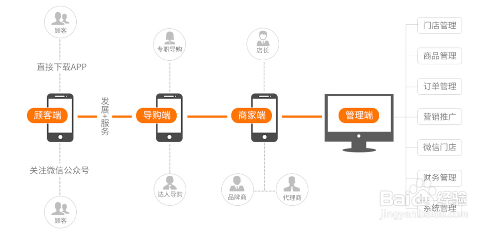 家居装修APP方案开发,装修APP要多少钱