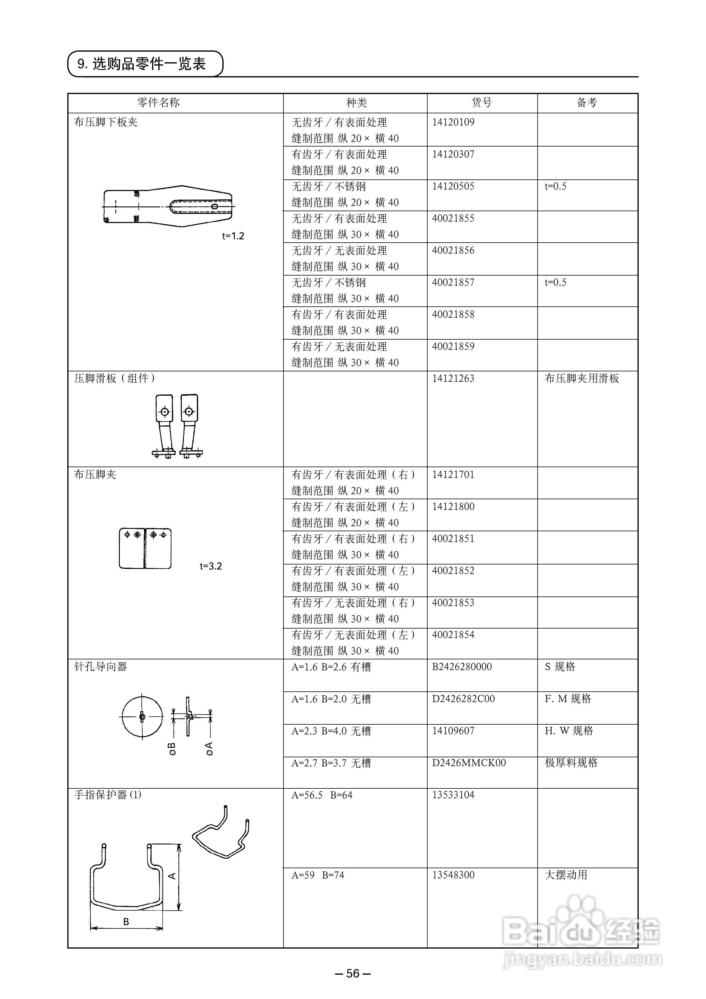 LK-1900A高速电子加固缝纫机使用说明书:[6]