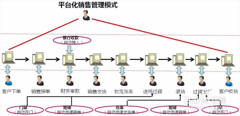 企业如何快速制定销售订单管理办法?