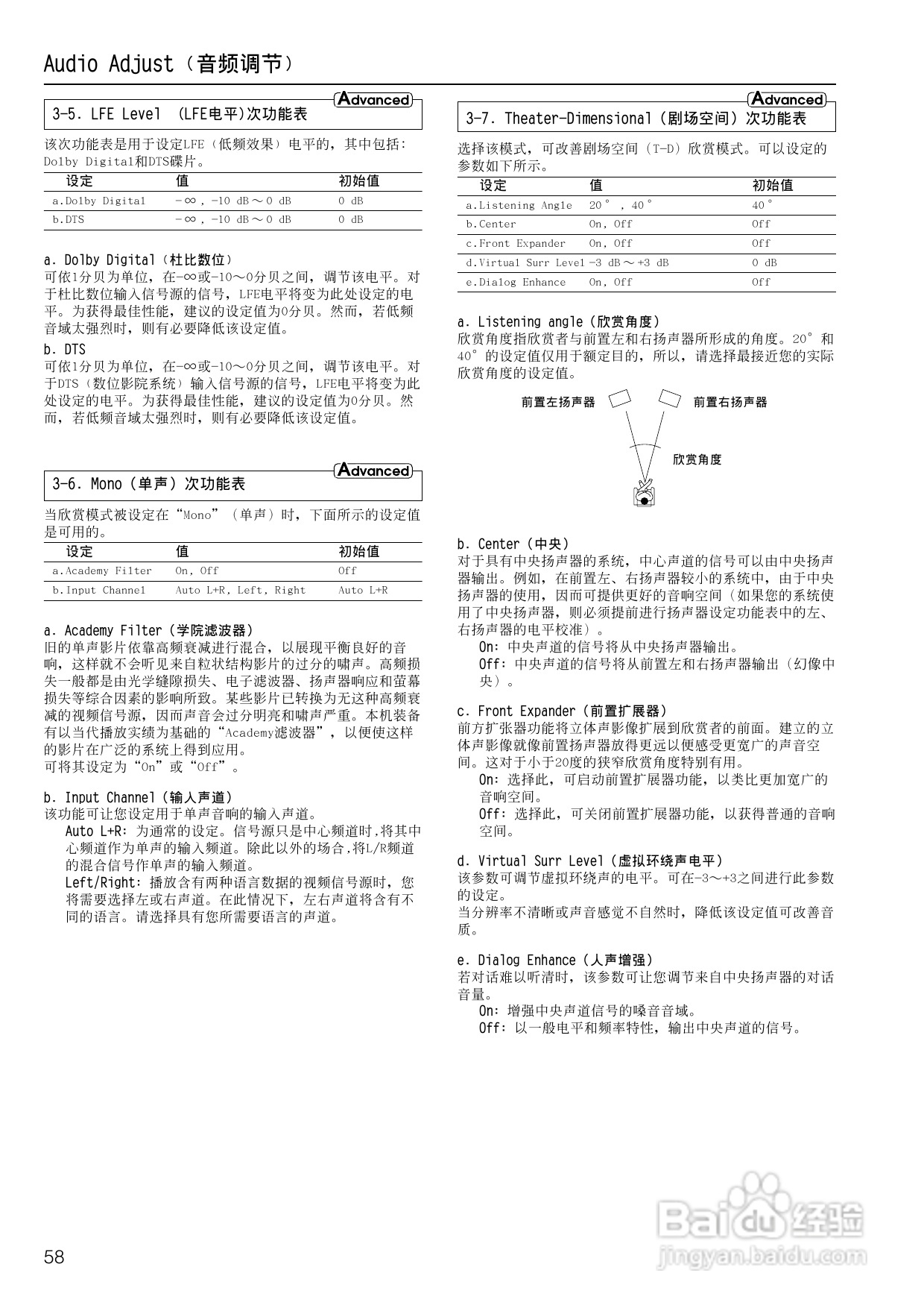 安桥AV接收机TX-NR900型使用说明书:[3]