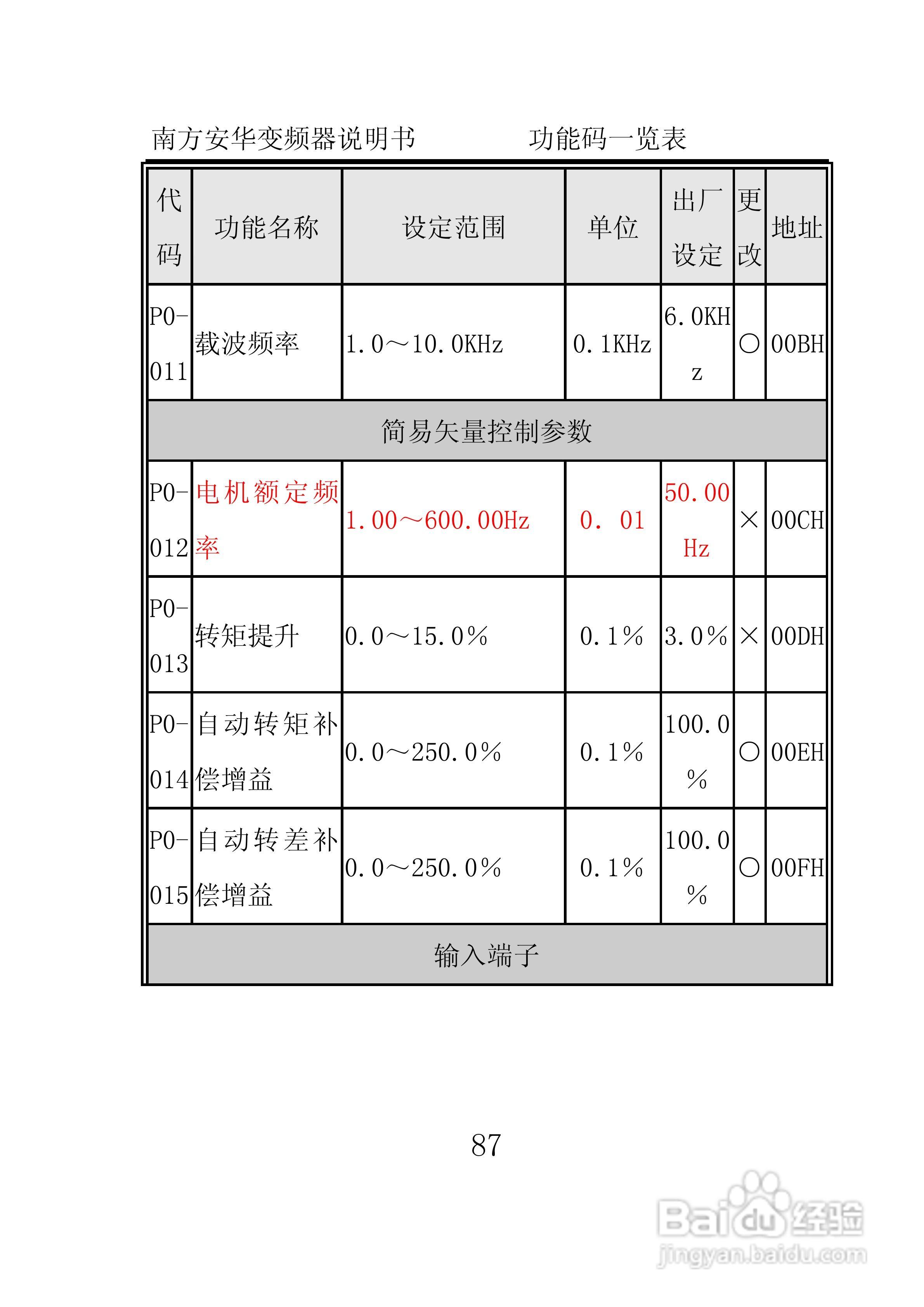南方安华E100T5R5P变频器说明书:[10]