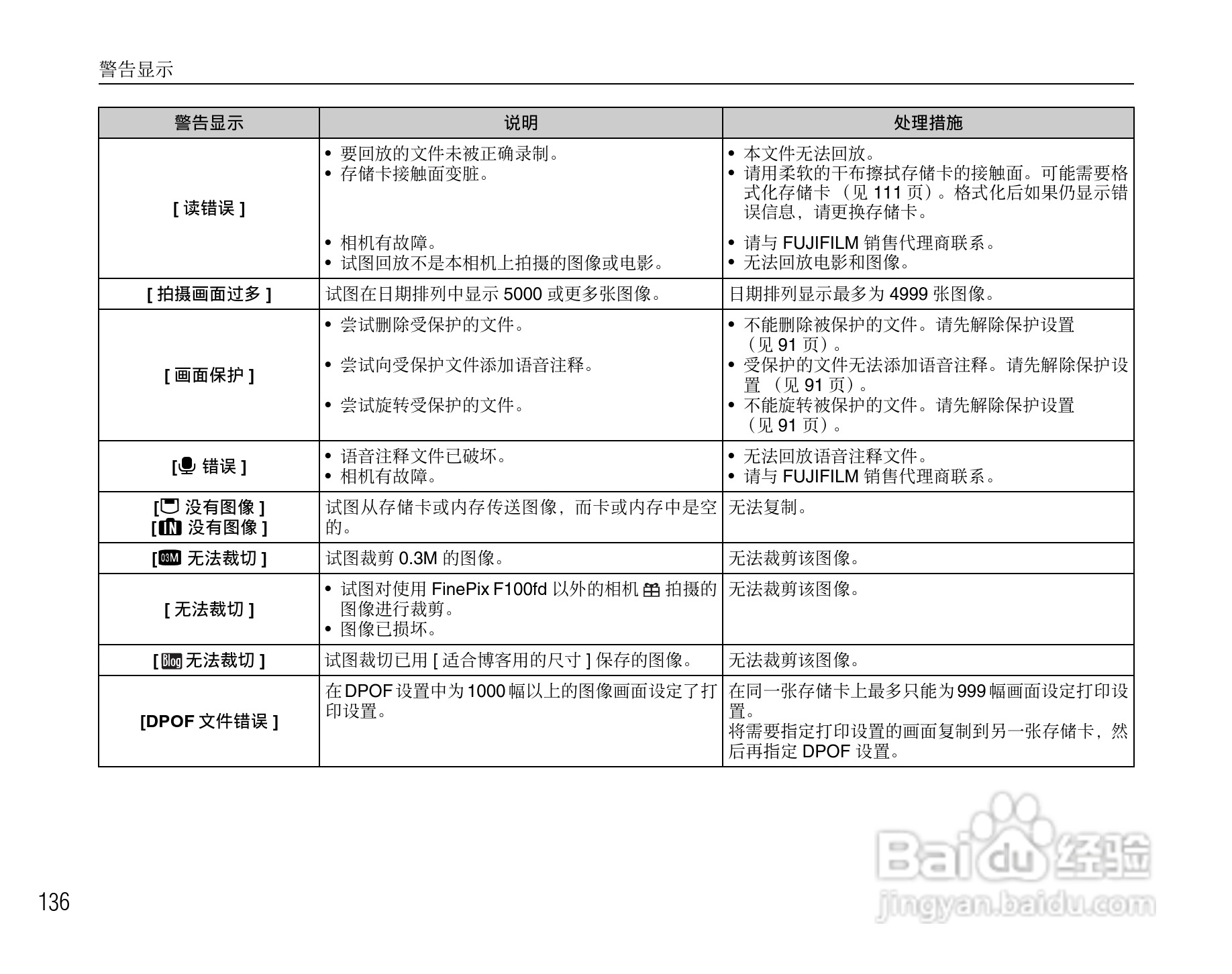富士FinePix F100fd数码相机使用说明书:[14]