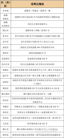 技能落户具体操作方法